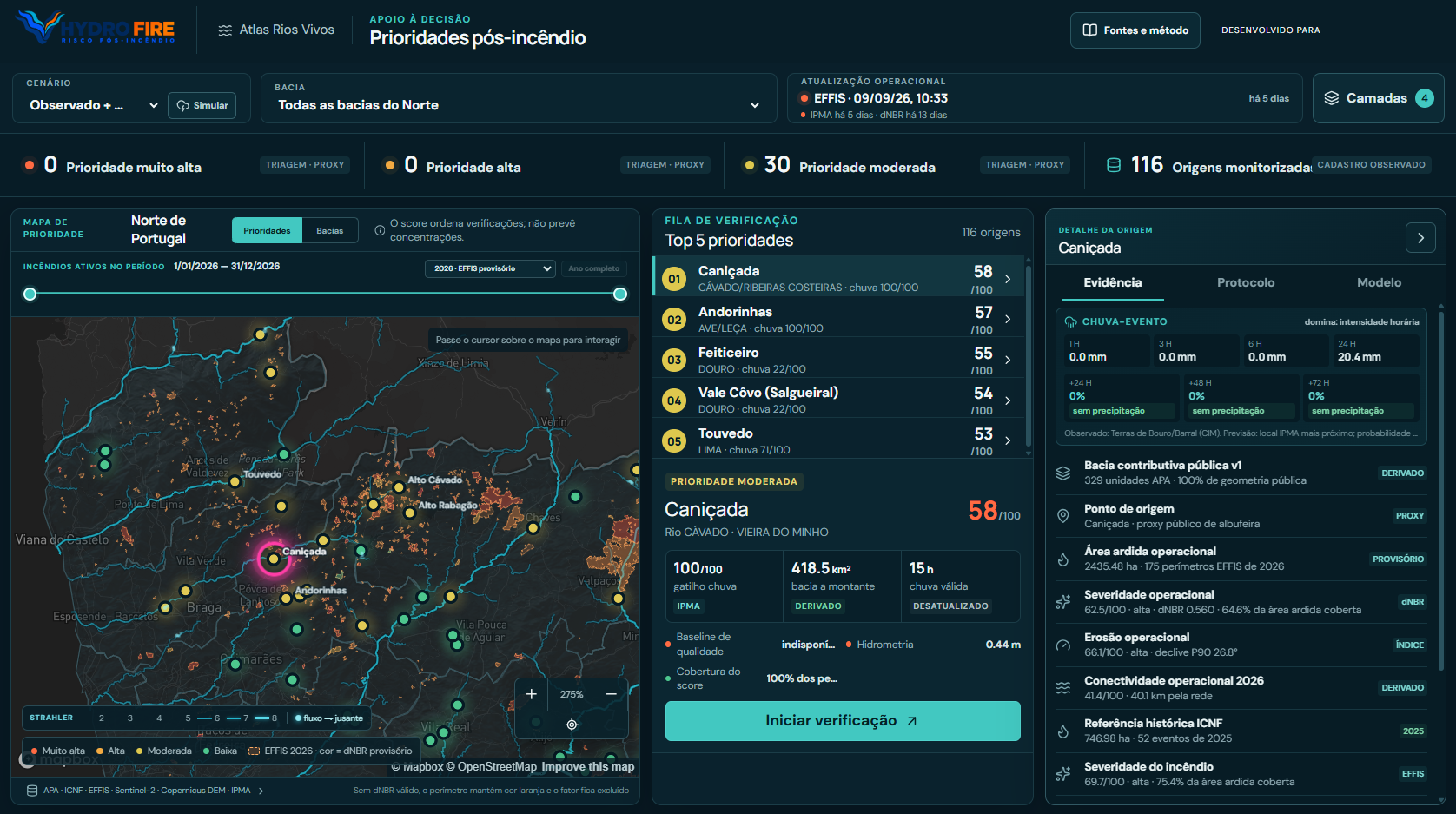 Vista do HydroFire: mapa de prioridades no Norte de Portugal, fila de verificação e evidência por origem